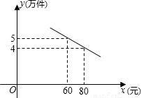 新型通讯产品销售策略研究 基于年销售量与售价的关系探讨